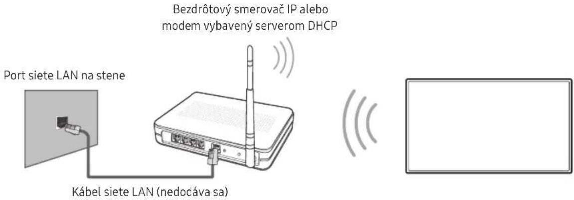 Bezdrótový smerovač IP alebo modem vybavený serverom DHCP Port siete LAN na stene Kábel siete LAN (nedodáva sa)