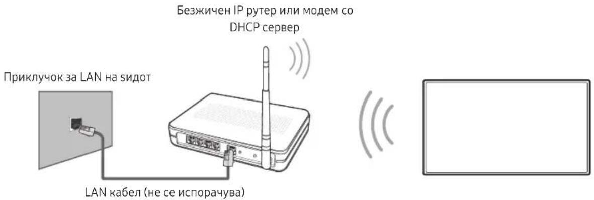 Приключок за LAN на сидот Безжичен IP рутер или модем со DHCP сервер LAN кабел (не се испорачува)