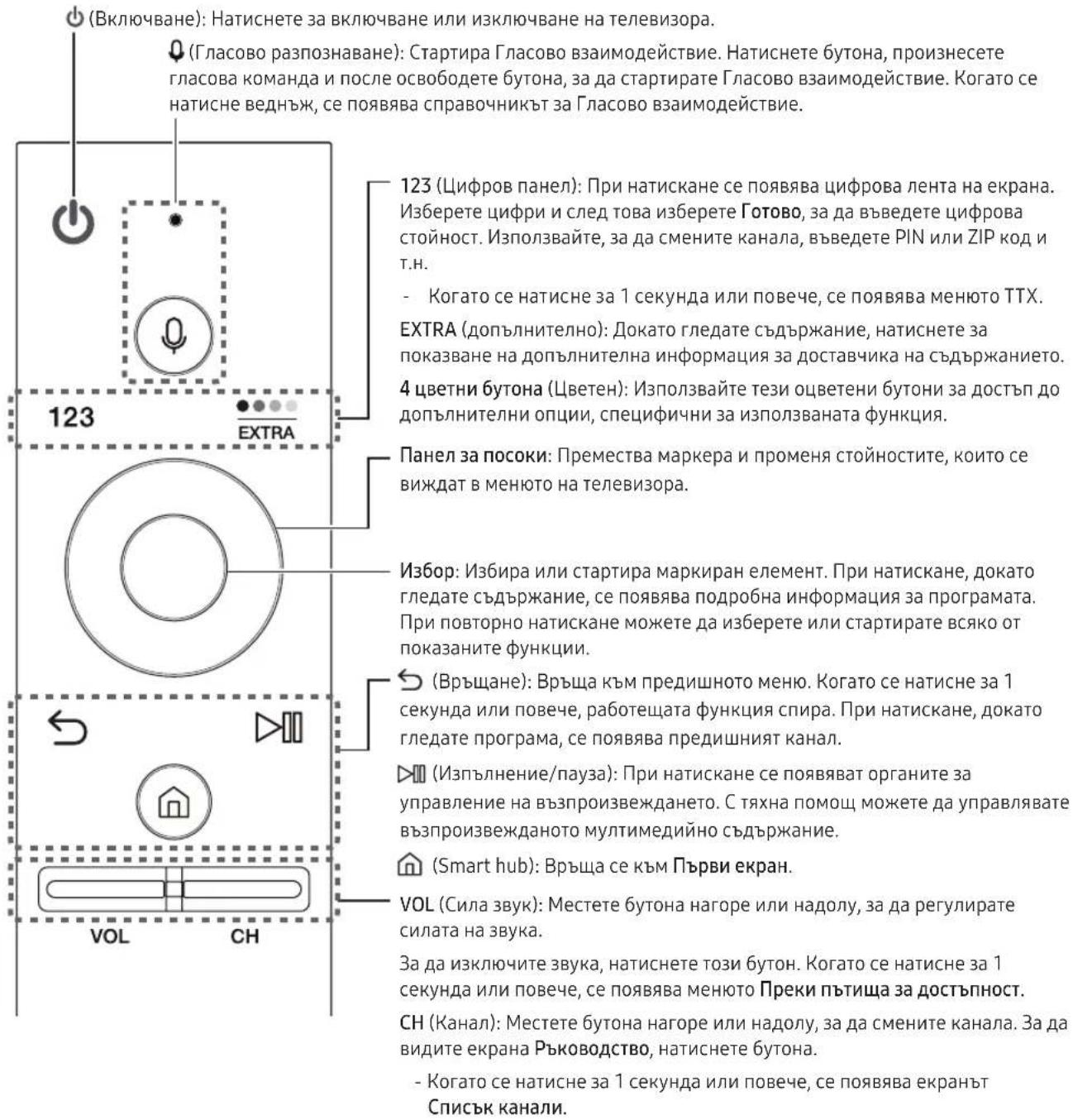 SAMSUNG UE65KS8000L - Дистанционно Samsung Smart - 1