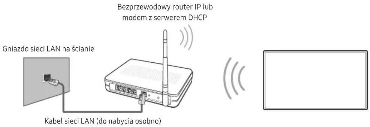 Gniazdo sieci LAN na ścianie Kabel sieci LAN (do nabycia osobno) Bezprzewodowy router IP lub modem z serwerem DHCP