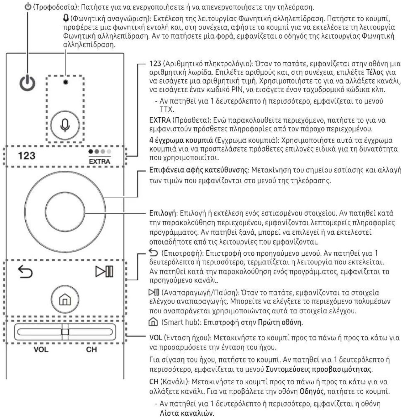 SAMSUNG UE65KS8000L - Το Έξυπνο τηλεχειριστήριο Samsung - 1