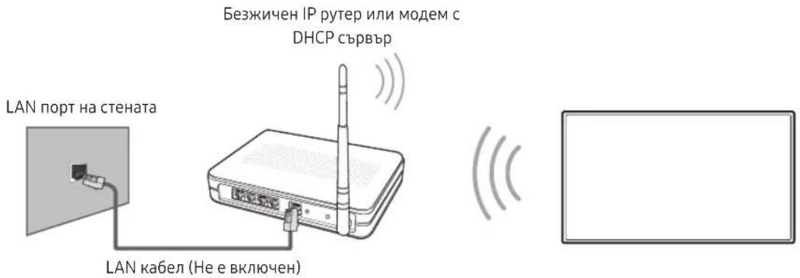 LAN порт на стената LAN кабел (Не е включен) Безжичен IP рутер или модем с DHCP сървър