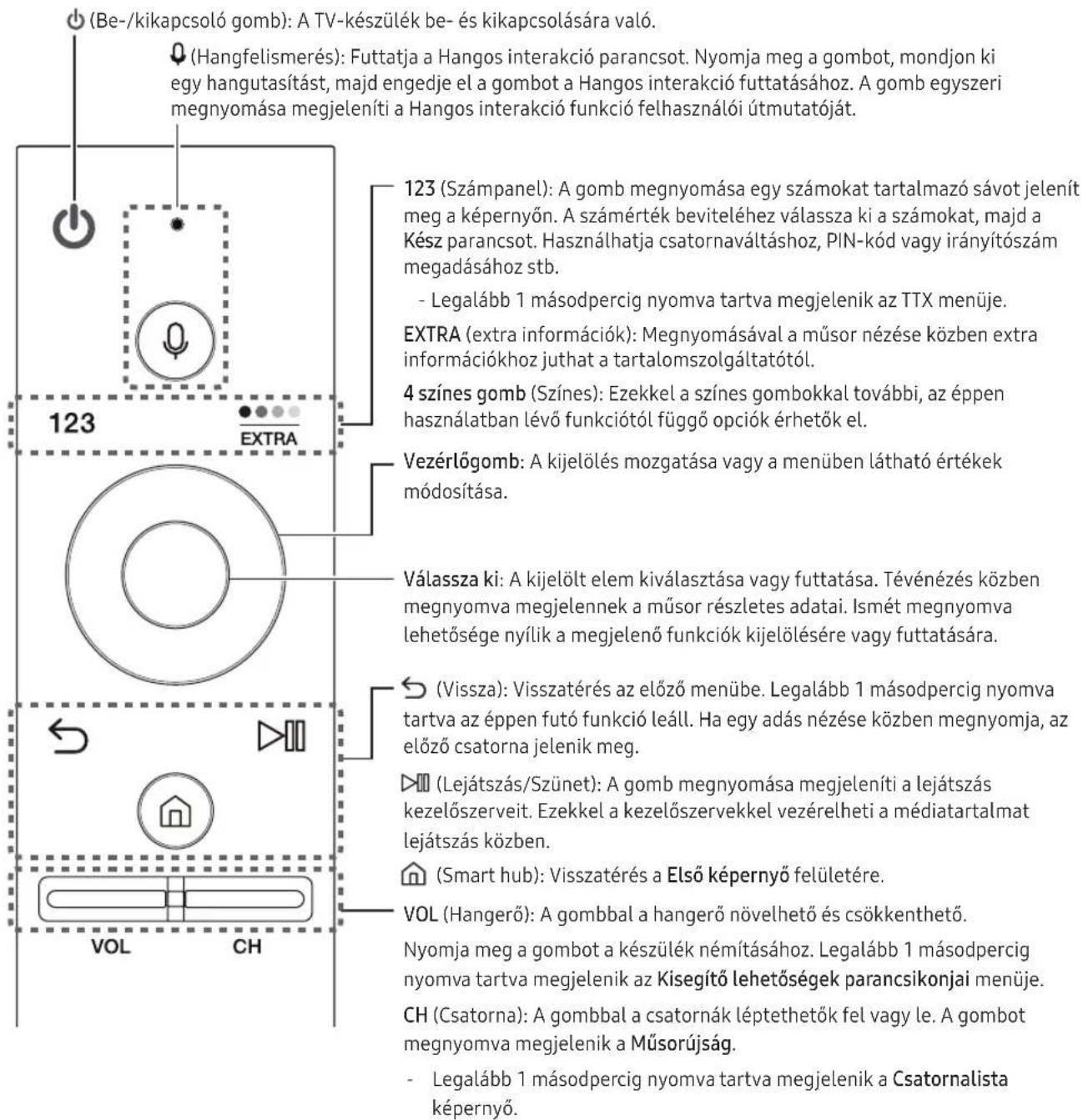 (Be-/kikapcsoló gomb): A TV-készülék be- és kikapcsolására való. (Hangfelismerés): Futtatja a Hangos interakció parancsot. Nyomja meg a gombot, mondjon ki egy hangutasítást, majd engedje el a gombot a Hangos interakció futtatásához. A gomb egyszeri megnyomása megjeleníti a Hangos interakció funkció felhasználói útmutatóját. 123 (Számpanel): A gomb megnyomása egy számokat tartalmazó sávot jelenít meg a képernyőn. A számérték beviteléhez válassza ki a számokat, majd a Kész parancsot. Használhatja csatornaváltáshoz, PIN-kód vagy irányítószám megadásához stb. - Legalább 1 másodpercig nyomva tartva megjelenik az TTX menüje. EXTRA (extra információk): Megnyomásával a műsor nézése közben extra információkhoz juthat a tartalomszolgáltatótól. 4 színes gomb (Színes): Ezekkel a színes gombokkal további, az éppen használatban lévő funkciótól függő opciók érhetők el. Vezérlőgomb: A kijelölés mozgatása vagy a menüben látható értékek módosítása. Válassza ki: A kijelölt elem kiválasztása vagy futtatása. Tévénézés közben megnyomva megjelennek a műsor részletes adatai. Ismét megnyomva lehetősége nyílik a megjelenő funkciók kijelölésére vagy futtatására. (Vissza): Visszatérés az előző menübe. Legalább 1 másodpercig nyomva tartva az éppen futó funkció leáll. Ha egy adás nézése közben megnyomja, az előző csatorna jelenik meg. (Lejátszás/Szünet): A gomb megnyomása megjeleníti a lejátszás kezelőszerveit. Ezekkel a kezelőszervekkel vezérelheti a médiartartalmat lejátszás közben. (Smart hub): Visszatérés a Első képernyő felületére. VOL (Hangerő): A gombbal a hangerő növelhető és csökkenthető. Nyomja meg a gombot a készülék némításához. Legalább 1 másodpercig nyomva tartva megjelenik az Kisegítő lehetőségek parancsikonjai menüje. CH (Csatorna): A gombbal a csatornák léptethetők fel vagy le. A gombot megnyomva megjelenik a Műsorújság. - Legalább 1 másodpercig nyomva tartva megjelenik a Csatornalista képernyő.