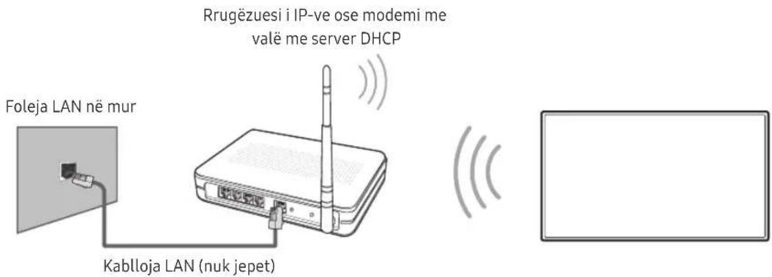 Foleja LAN në mur Kablloja LAN (nuk jepet) Rrugëzuesi i IP-ve ose modemi me valë me server DHCP