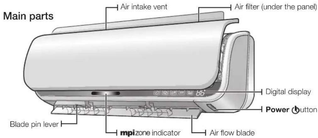 SAMSUNG AQV09ASAN - CHECKING THE INDOOR UNIT AND DIGITAL DISPLAY - 1