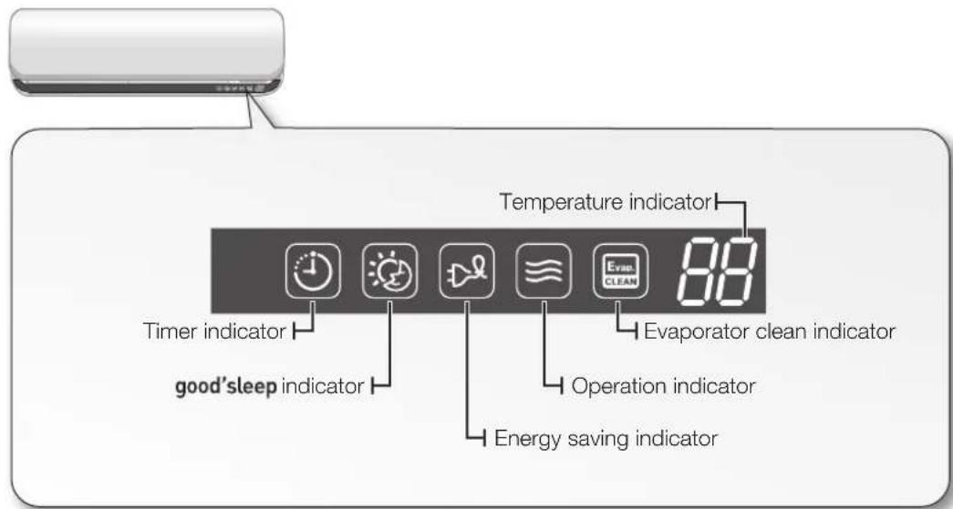 SAMSUNG AQV09ASAN - CHECKING THE INDOOR UNIT AND DIGITAL DISPLAY - 2