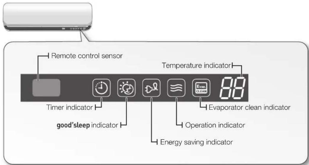 SAMSUNG AQV09ASAX - CHECKING THE INDOOR UNIT AND DIGITAL DISPLAY - 2