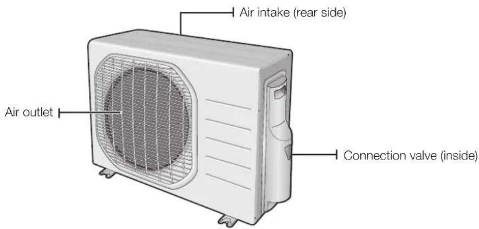 SAMSUNG AQV09ASAX - CHECKING THE OUTDOOR UNIT - 1