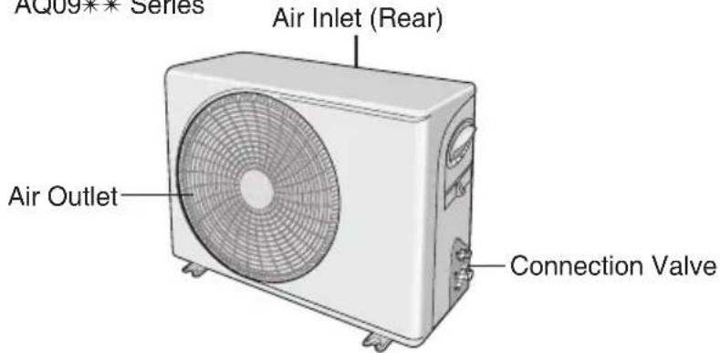 SAMSUNG AQ18FAN - View of the Unit - 5