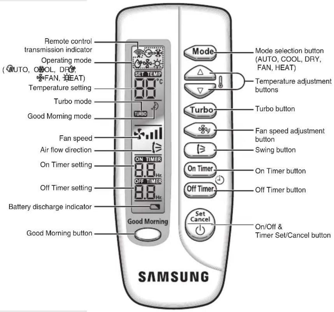 SAMSUNG AQ18FAN - Remote Control - Buttons and Display - 1