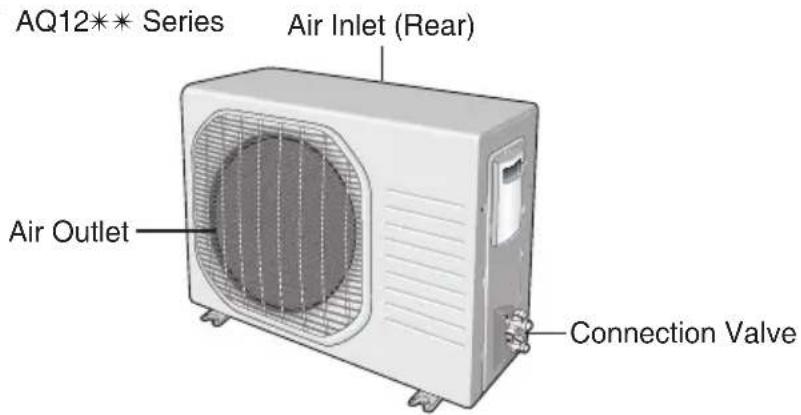 SAMSUNG AQ18FAN - View of the Unit - 6
