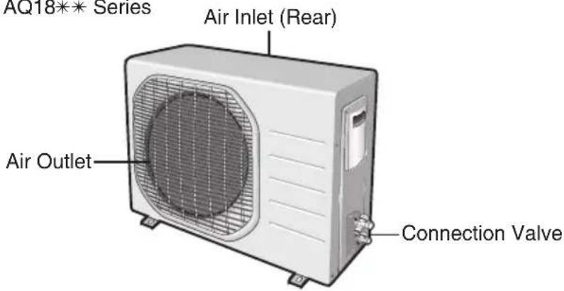 SAMSUNG AQ18FAN - View of the Unit - 7