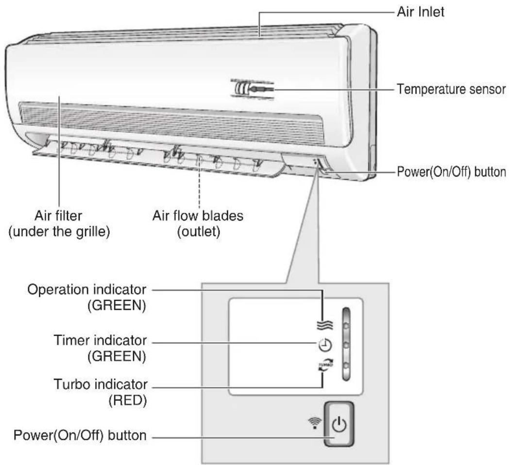 SAMSUNG AQ18FAN - View of the Unit - 1