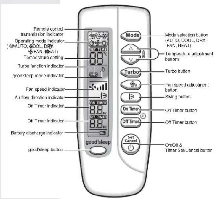 SAMSUNG AQ07XLN - View of the Unit - 3