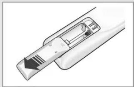 SAMSUNG SC12APGDX - Inserting the Remote Control Batteries - 1