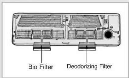 SAMSUNG SC07APGD - Cleaning Deodorizing and Bio Filters (Option) - 2