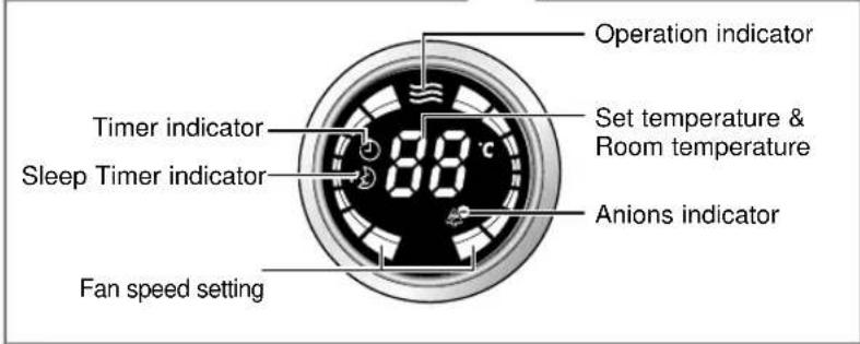 SAMSUNG SC07APGDX - Indoor Unit - 2