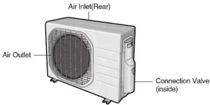 SAMSUNG AS18HPCN - Outdoor Unit - 1