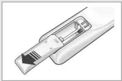 SAMSUNG AS18HPCN - You must insert or replace the remote control batteries when: - 1