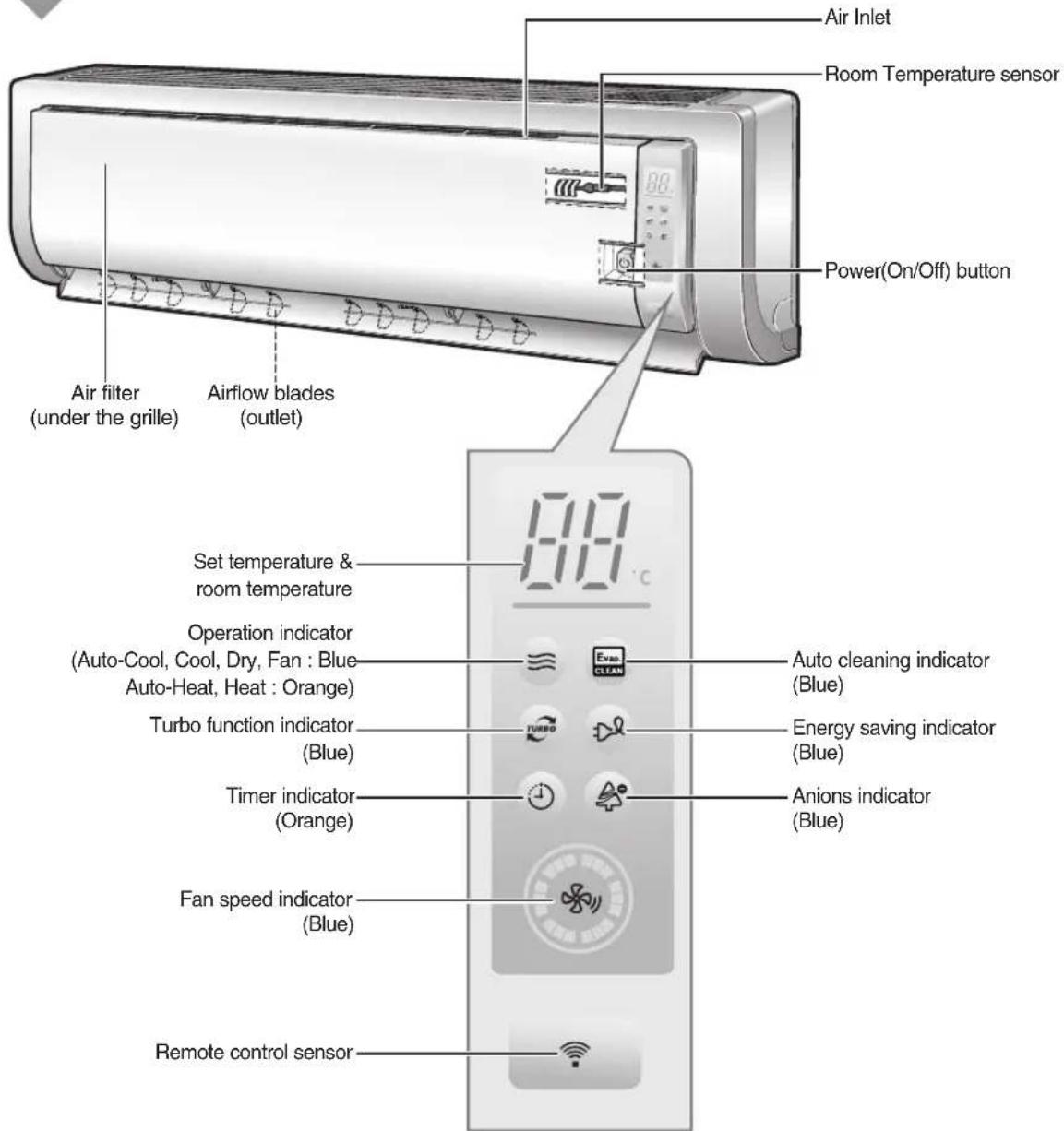 SAMSUNG AS18HPCN - Name of Each Part - 1