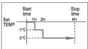 SAMSUNG AS18HPCN - Setting the Sleep Timer - 4