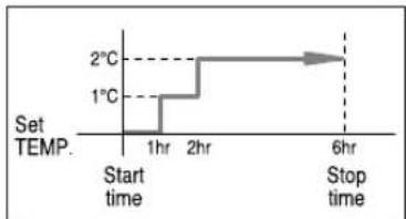 SAMSUNG AS18HPCN - Setting the Sleep Timer - 3