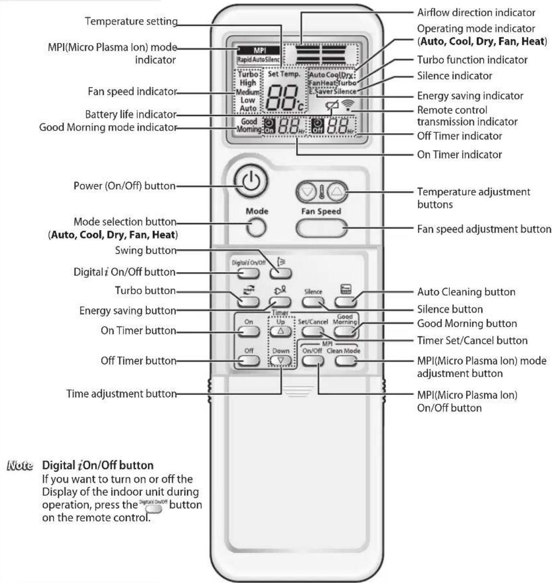 SAMSUNG AQV24VBAN - Remote Control-Buttons and Display - 1