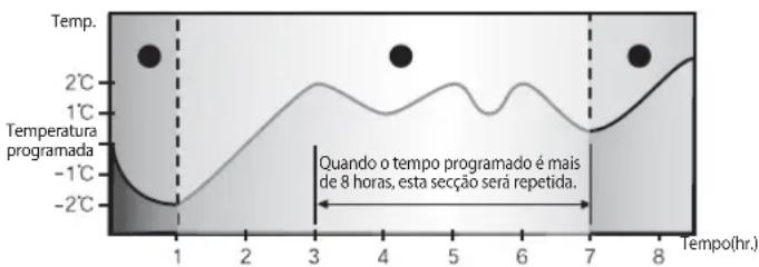 SAMSUNG AQV24MSAN - Em modo de refrigeração - 1