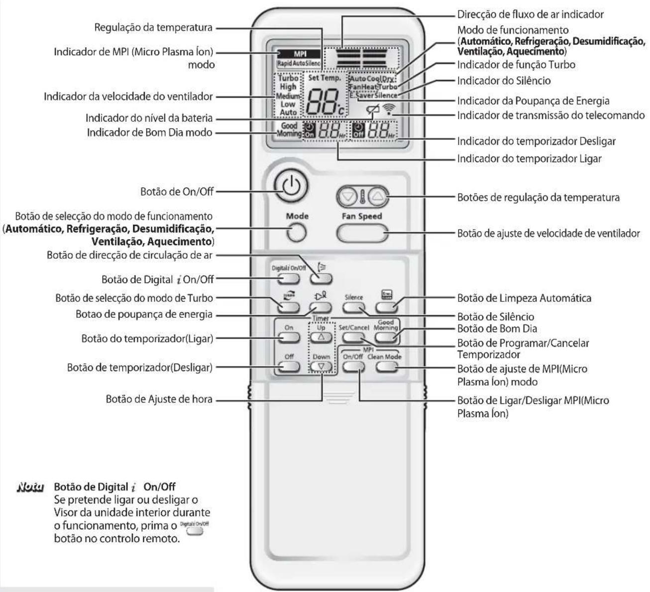SAMSUNG AQV24MSAN - Telecomando - Botões e visor - 1