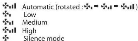 SAMSUNG AQV24FAX - Selecting Heat Mode - 1