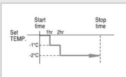 SAMSUNG AQV24FAX - In heat mode - 1