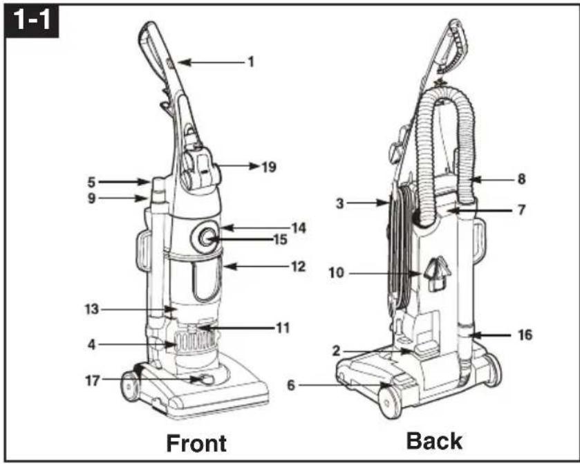 SAMSUNG SU2950 - Identifications of parts - 1