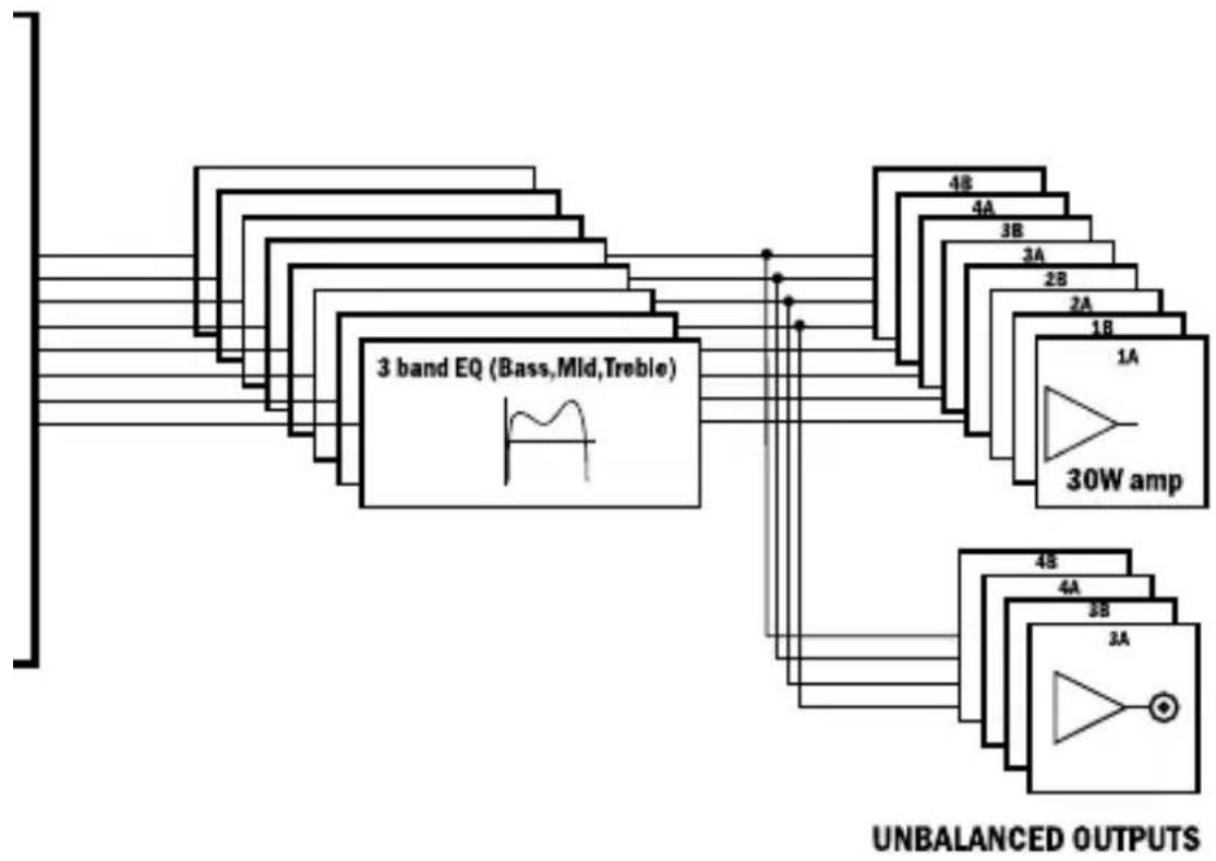 APART Audiosystem8.8 - Out of box behavior - 3
