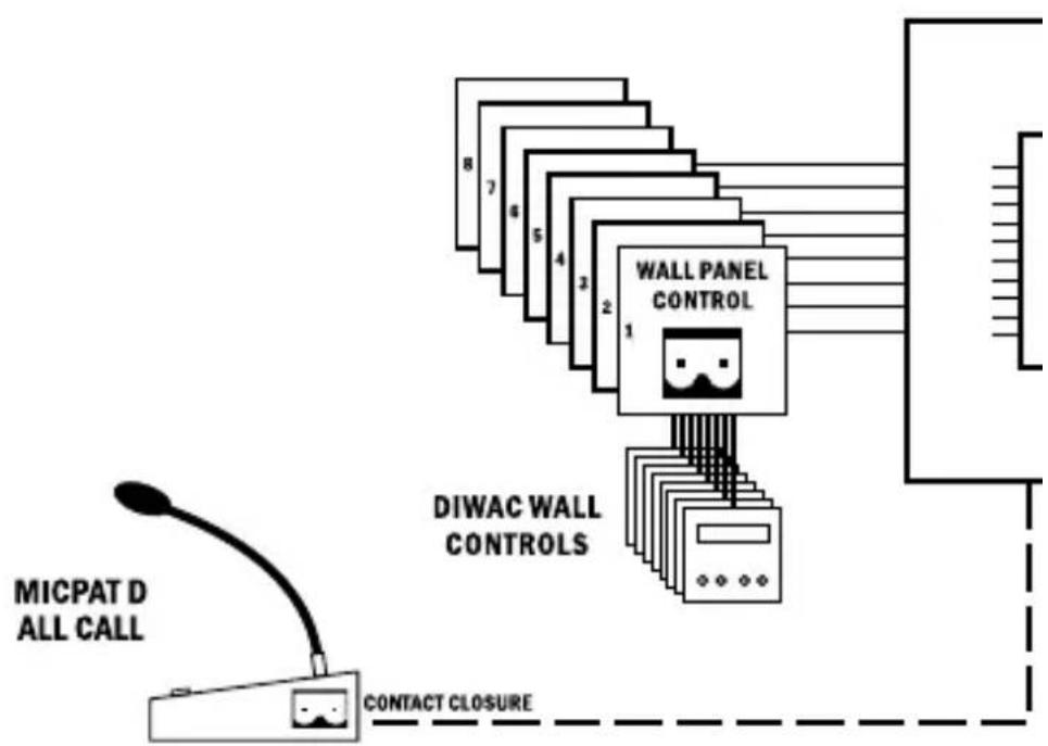 APART Audiosystem8.8 - Out of box behavior - 2