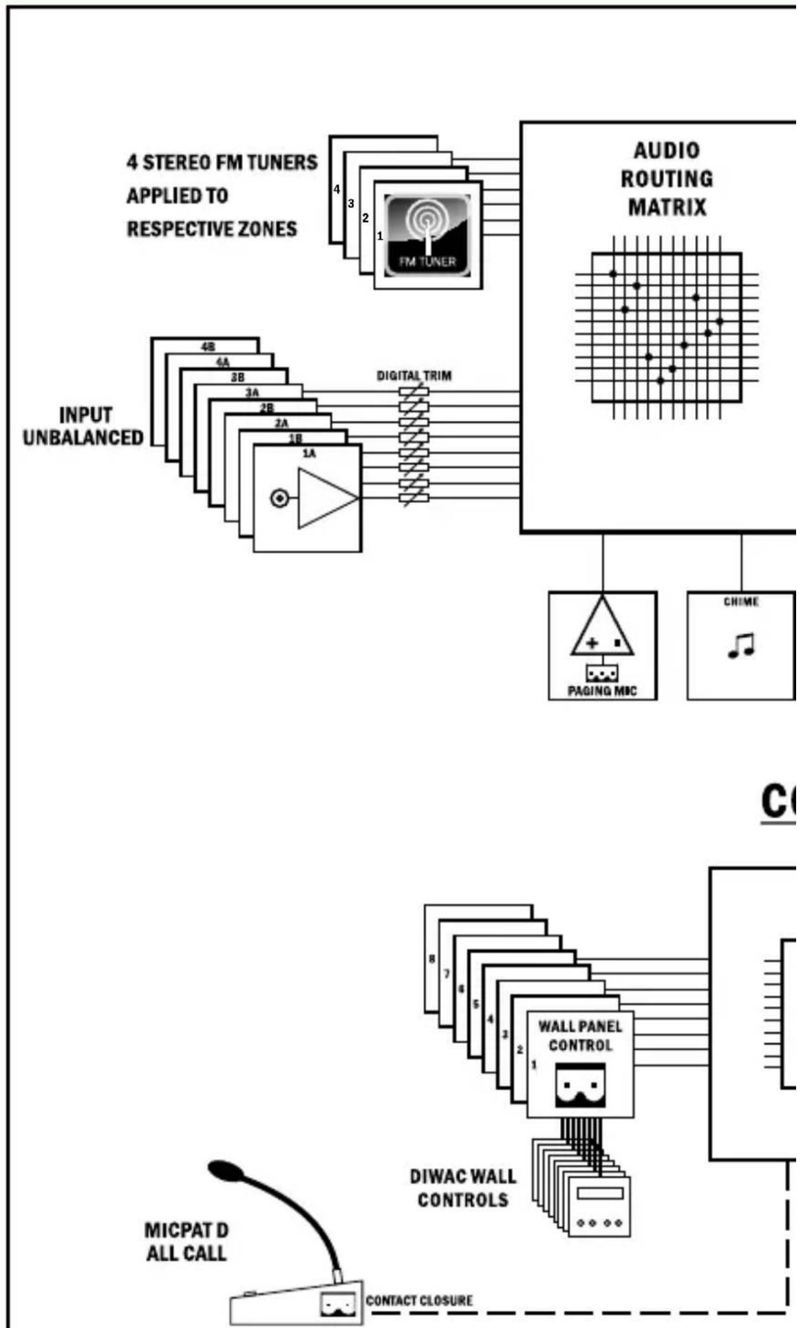 APART Audiosystem8.8 - Out of box behavior - 1