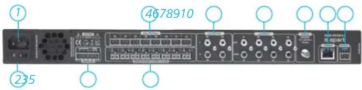 APART Audiosystem8.8 - Rear panel - 1