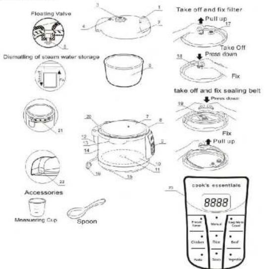 Cook's essentials PC 3 - Built-In Safety Features - 1