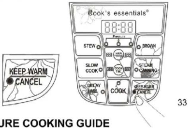 Cook's essentials PC028 - Keep Warm/Cancel - 1