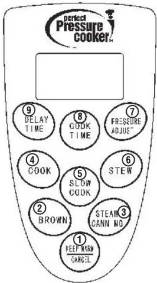 Cook's essentials EPC460 - Control Panel Diagram - 1