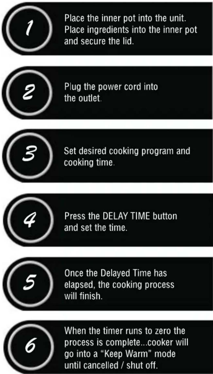 Cook's essentials EPC460 - DELAY TIME MODE - 1