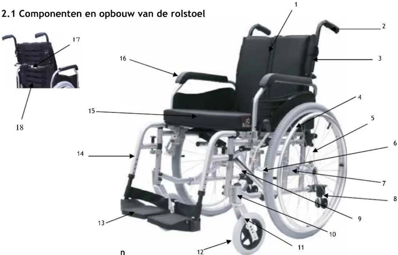Van Os Excel Globetraveller 8 - Componenten en opbouw van de rolstoel - 1
