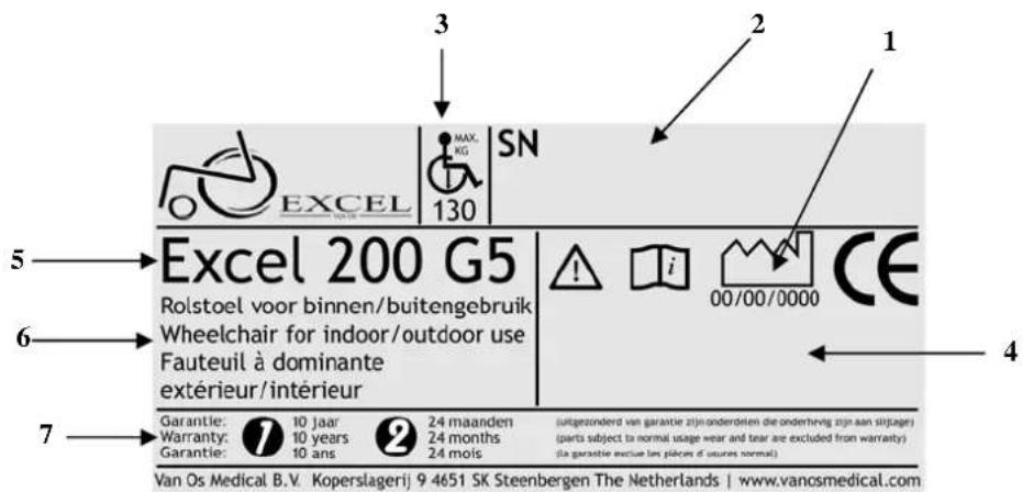 Van Os Excel Globetraveller 8 - IDENTIFICATIE - 1