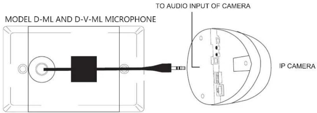 Louroe Electronics DV-ML - CAMERA SETUP - 1