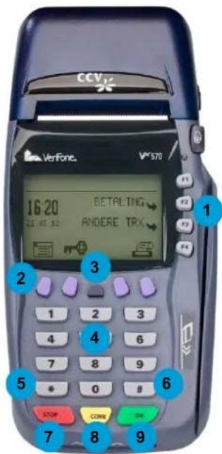 CCV Smart Vx570 - Keypad of payment terminal and PINpad - 1