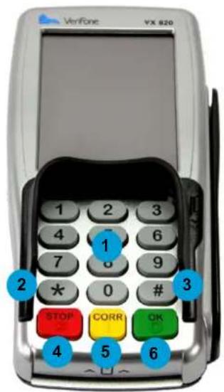 CCV Smart Vx570 - Keypad of payment terminal and PINpad - 2