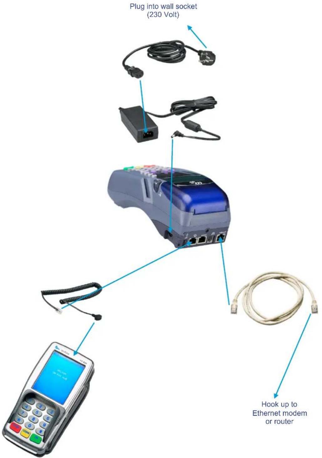CCV Smart Vx570 - Installation of equipment - 1