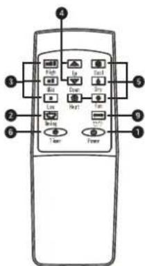 Just Fire 9000 - Control Panel and Remote Controller - 5