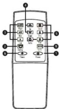Just Fire 9000 - Control Panel and Remote Controller - 4
