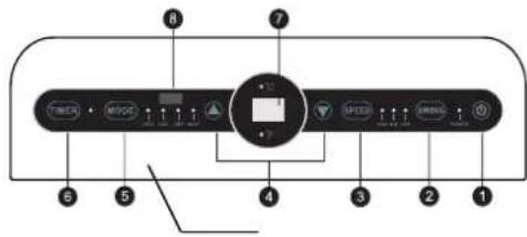 Just Fire 9000 - Control Panel and Remote Controller - 2