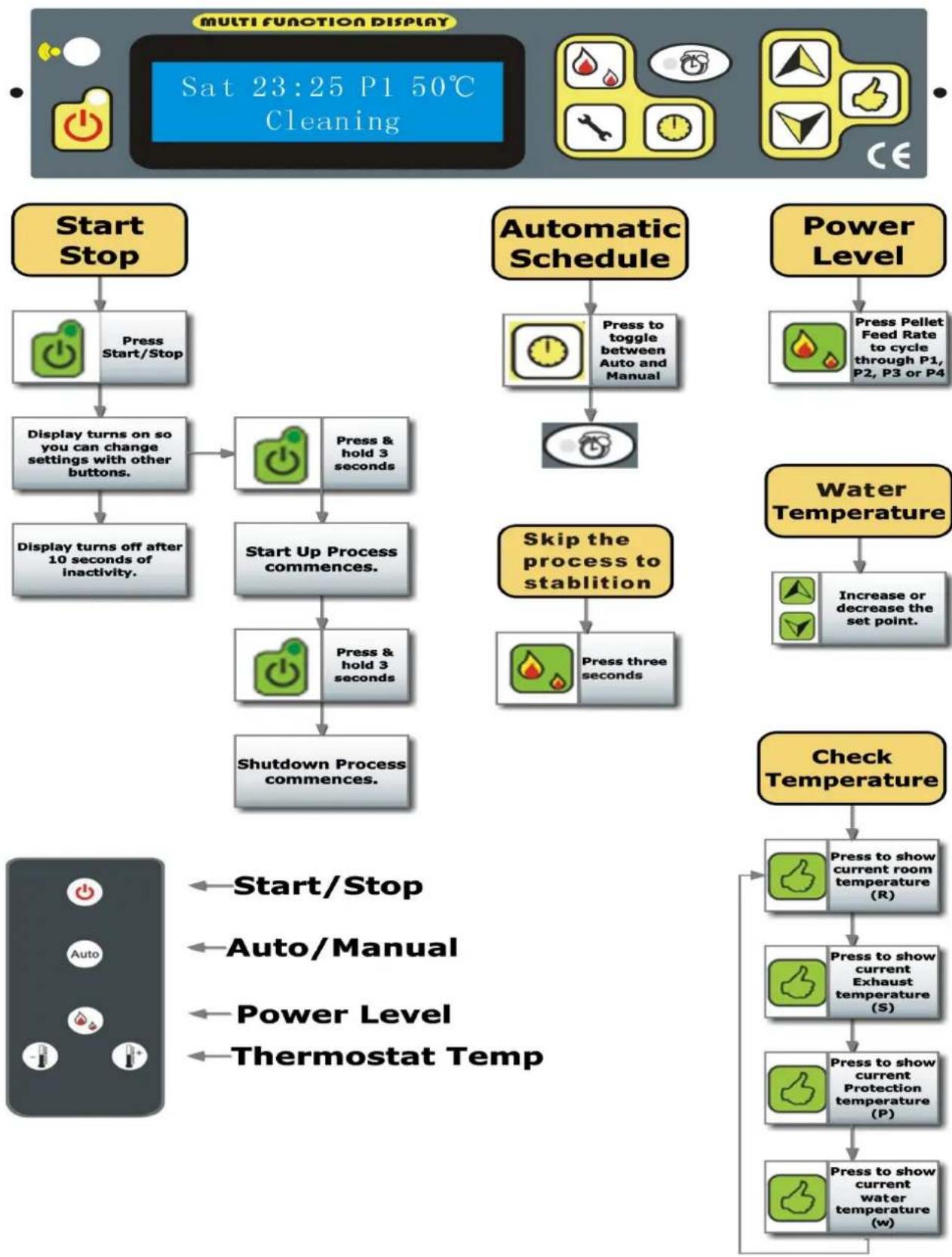 Just Fire NB-B24 - HEATING INSTALLATION DIAGRAM IN COMBINATION WITH A BOILER - 2